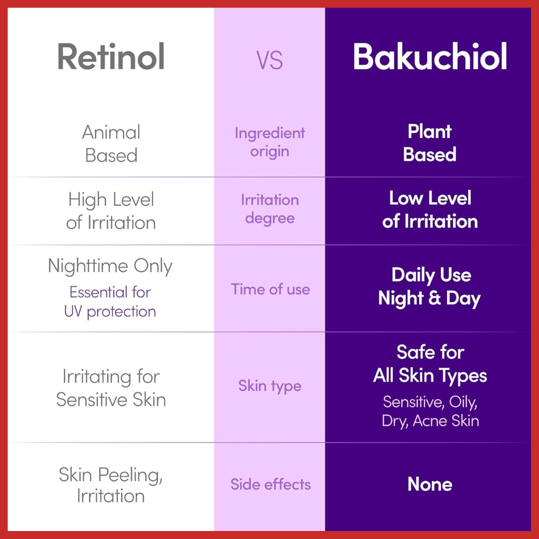 EQQUALBERRY Bakuchiol Plumping Serum 30ml