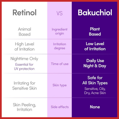 EQQUALBERRY Bakuchiol Plumping Serum 30ml
